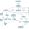 Concept Mapping