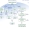 How to create concept-maps on your computer